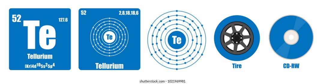 Periodic Table of element group VI  Tellurium