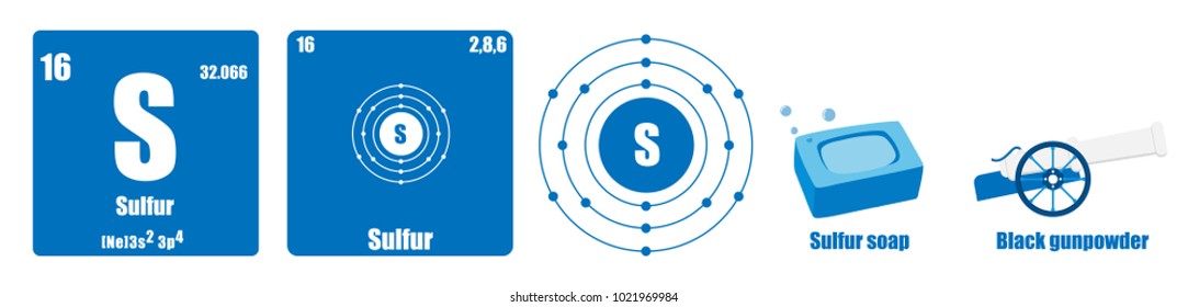 Periodic Table of element group VI  Sulfur