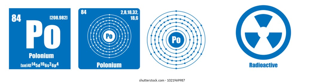 Periodic Table of element group VI Polonium