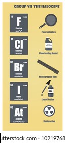 Periodic Table of element group VII The halogens