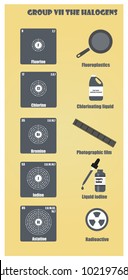 Periodic Table of element group VII The halogens