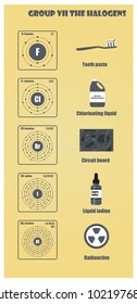Periodic Table of element group VII The halogens