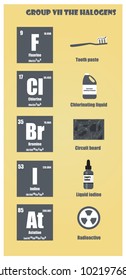 Periodic Table of element group VII The halogens