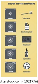 Periodic Table of element group VII The halogens