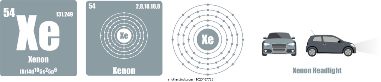 Periodic Table of element group VIII The noble gases