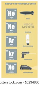 Periodic Table of element group VIII The noble gases