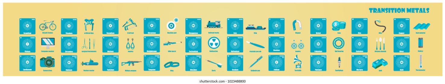 Periodic Table of element group VIII The noble gases