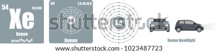Periodic Table of element group VIII The noble gases