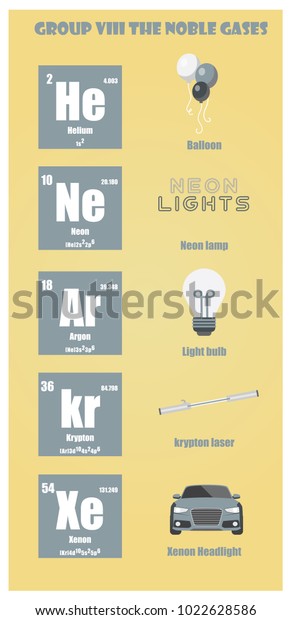 Periodic
Table of element group VIII The noble
gases