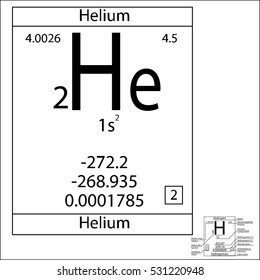 The periodic table element Helium with the basic properties.