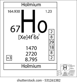 The periodic table element Holmium with the basic properties.