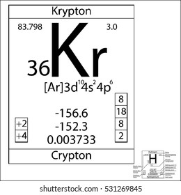 The periodic table element Krypton with the basic properties.