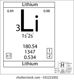 Periodic Table Element Lithium Basic Properties Stock Vector (royalty 