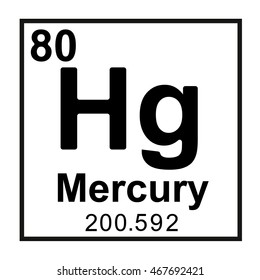 Periodic Table Element Mercury