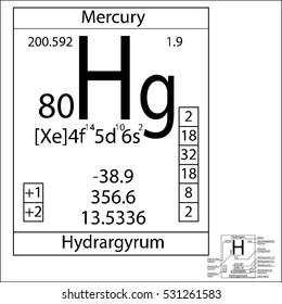 The periodic table element Mercury with the basic properties.