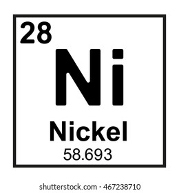 Periodic Table Element Nickel