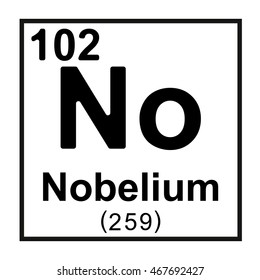 Periodic table element Nobelium