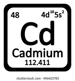 Periodic table element palladium icon on white background. Vector illustration.
