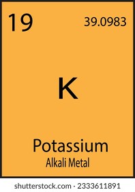 Periodic table element Potassium. Potassium periodic table element color icon on white background vector