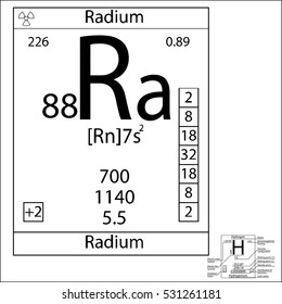 The periodic table element Radium with the basic properties.