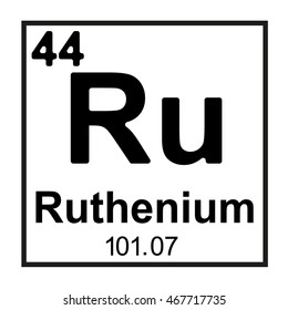 Periodic table element ruthenium