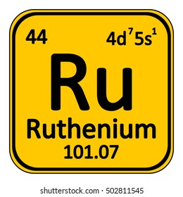 Periodic table element ruthenium icon on white background. Vector illustration.