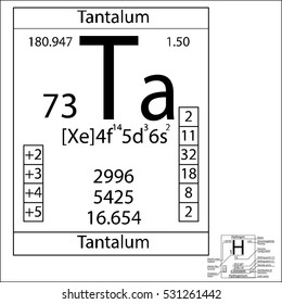 The periodic table element Tantalum with the basic properties.