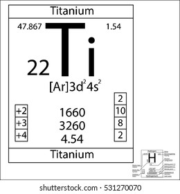 The periodic table element Titanium with the basic properties.