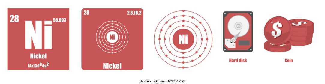 Periodic Table of element Transition metals Nickel