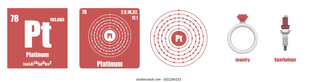 Periodic Table of element Transition metals Platinum