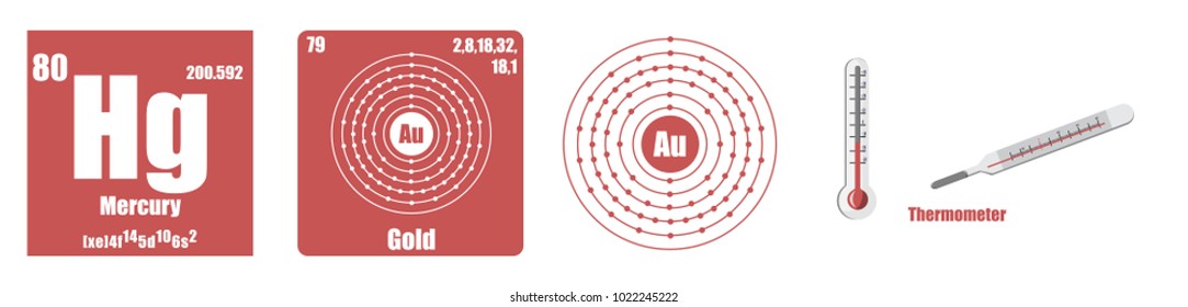 Periodic Table of element Transition metals Iridium