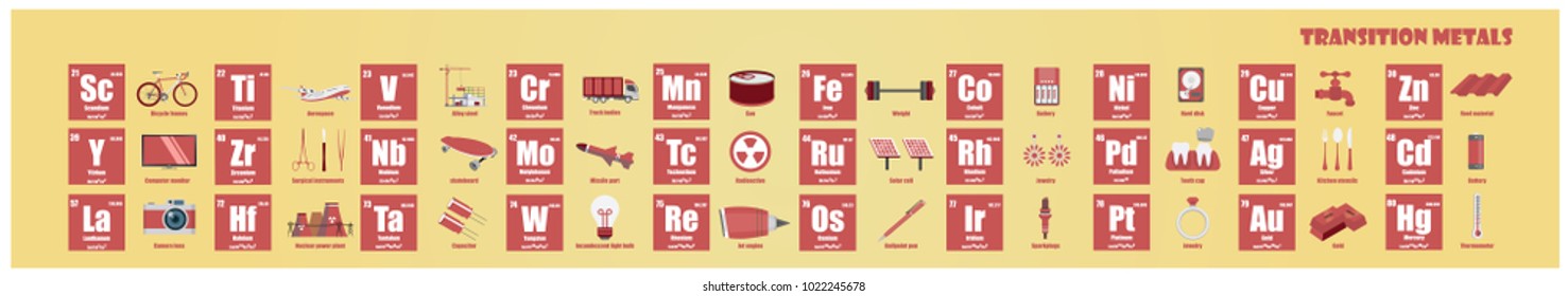 Transition Metals Images Stock Photos Vectors Shutterstock