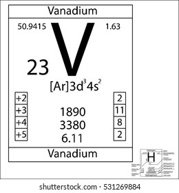 The periodic table element Vanadium with the basic properties.