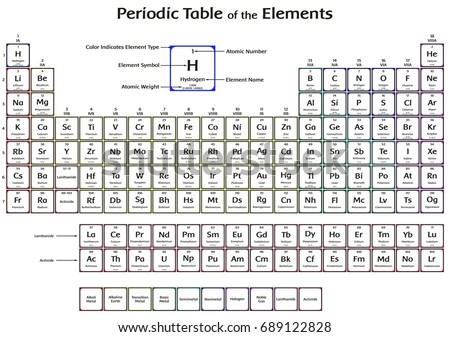 Periodic Table Elements 2016 New Four Stock Vektorgrafik