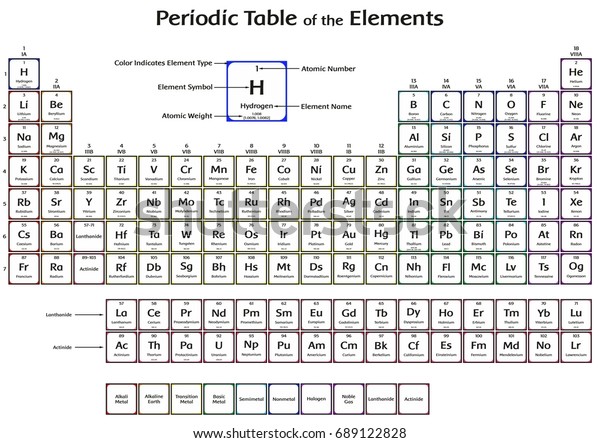 Periodic Table Elements 2016 New Four Stock Vector (Royalty Free) 689122828