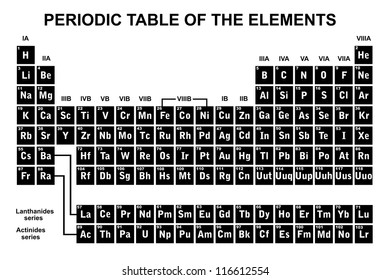 Periodic Table Of The Elements