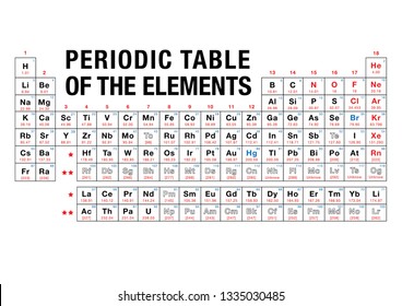 Table Element Images Stock Photos Vectors Shutterstock