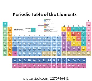 periodic table of the elements