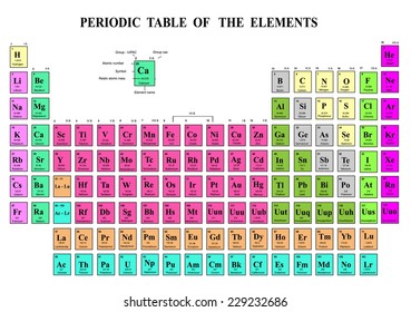 Periodic Table of the Elements 