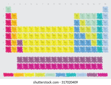 The Periodic Table of the Elements
