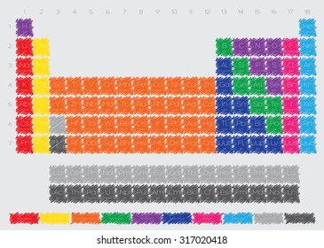 The Periodic Table of the Elements