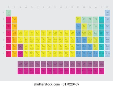The Periodic Table of the Elements