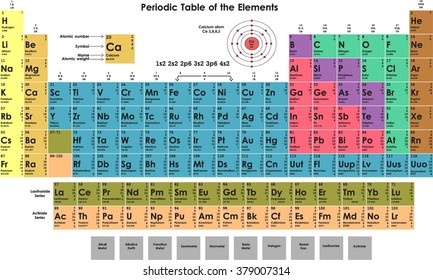 Periodic Table of the Elements