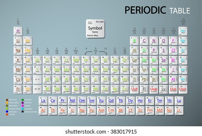 Periodic Table of the Elements