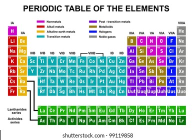 Black and White Periodic Table Images, Stock Photos & Vectors ...