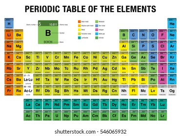 Periodic Table of the Elements with the 4 new elements ( Nihonium, Moscovium, Tennessine, Oganesson ) included on November 28, 2016 by the International Union of Pure and Applied Chemistry