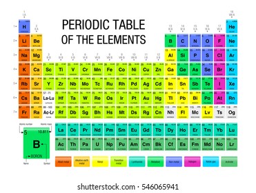 Periodic Table of the Elements with the 4 new elements ( Nihonium, Moscovium, Tennessine, Oganesson ) included on November 28, 2016 by the International Union of Pure and Applied Chemistry