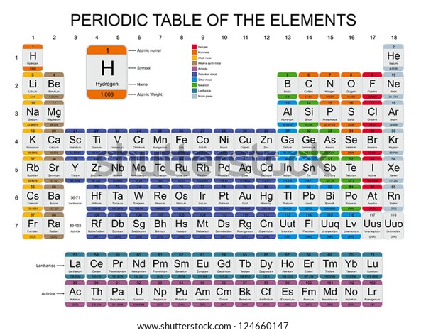 Periodic Table Elements Stock Vector (royalty Free) 124660147 