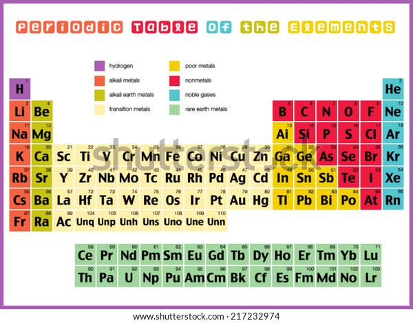 periodic table elements stock vector royalty free 217232974