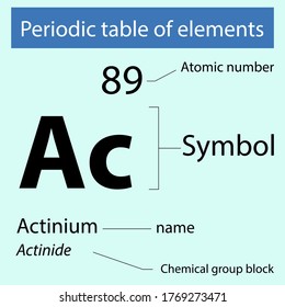 Periodic table of elements Actinium